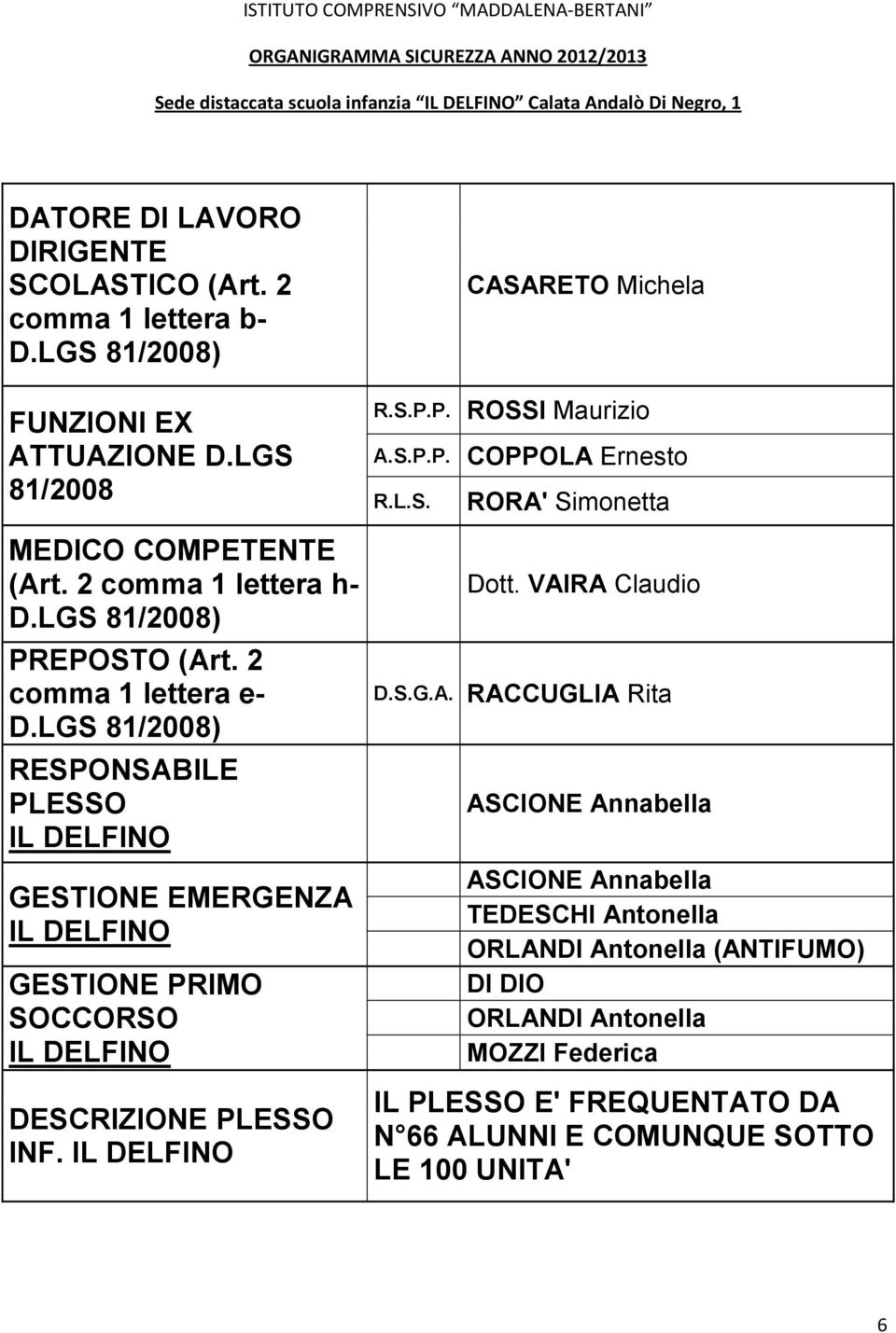 2 comma 1 lettera e- IL DELFINO IL DELFINO PRIMO IL DELFINO DESCRIZIONE INF.