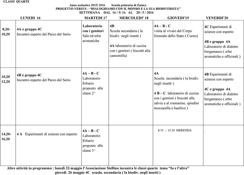 erbe aromatiche e officinali ) 4B e gruppo 4C Incontro esperto del Parco del Serio 4A B - C Erbario proposto alle classi 2^ 4A Scuola. secondaria ( la biodiv.