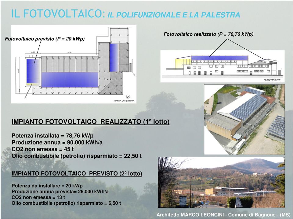 000 kwh/a CO2 non emessa = 45 t Olio combustibile (petrolio) risparmiato = 22,50 t IMPIANTO FOTOVOLTAICO PREVISTO (2º