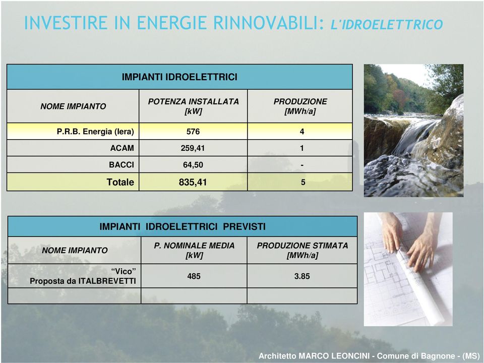 Energia (Iera) ACAM BACCI Totale POTENZA INSTALLATA [kw] 576 259,41 64,50 835,41