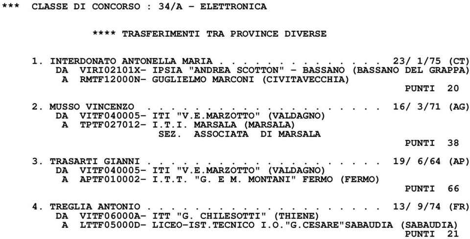 ................... 16/ 3/71 (AG) DA VITF040005- ITI "V.E.MARZOTTO" (VALDAGNO) A TPTF027012- I.T.I. MARSALA (MARSALA) SEZ. ASSOCIATA DI MARSALA PUNTI 38 3. TRASARTI GIANNI.