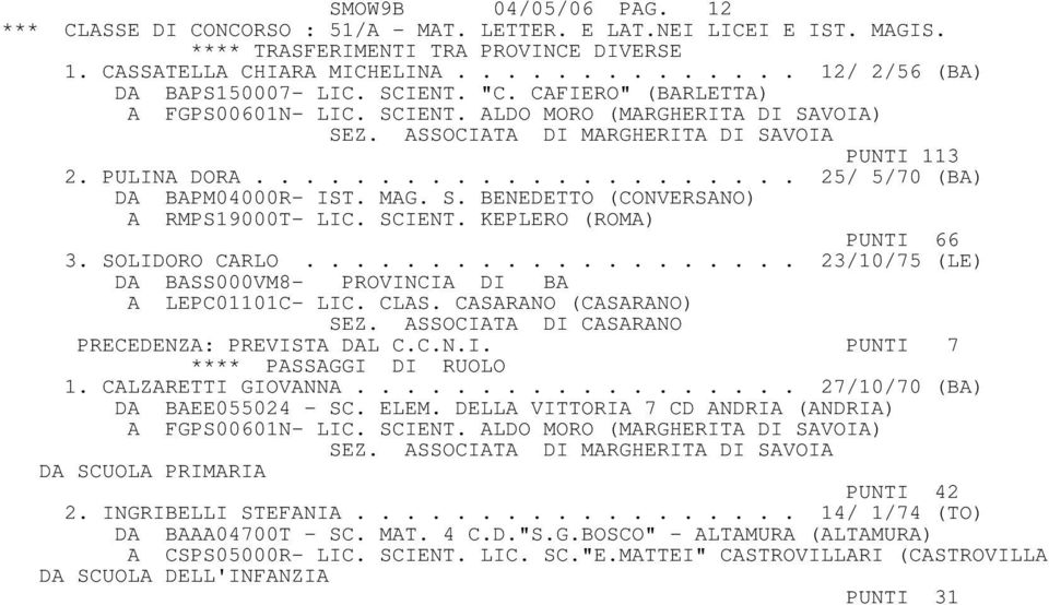 MAG. S. BENEDETTO (CONVERSANO) A RMPS19000T- LIC. SCIENT. KEPLERO (ROMA) PUNTI 66 3. SOLIDORO CARLO.................... 23/10/75 (LE) DA BASS000VM8- PROVINCIA DI BA A LEPC01101C- LIC. CLAS.