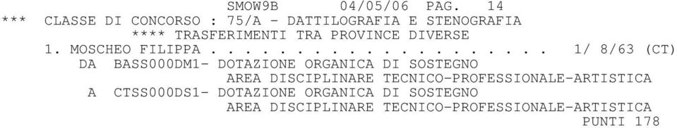 ................... 1/ 8/63 (CT) DA BASS000DM1- DOTAZIONE ORGANICA DI SOSTEGNO AREA