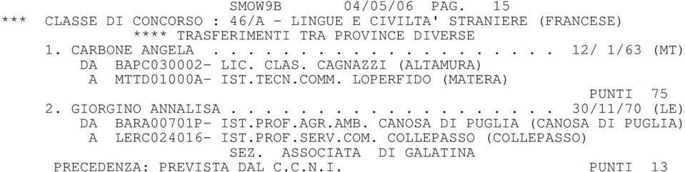 LOPERFIDO (MATERA) PUNTI 75 2. GIORGINO ANNALISA................... 30/11/70 (LE) DA BARA00701P- IST.PROF.AGR.AMB.