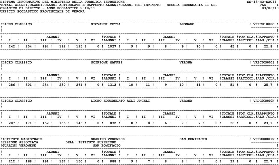 10! 11! 9! 10! 11! 0! 51! 0! 25,7!!LICEO CLASSICO LICEO EDUCANDATO AGLI ANGELI VERONA! VRPC03000N!! 207! 171! 152! 156! 146! 0! 832! 8! 8! 6! 7! 7! 0! 36! 0! 23,1!