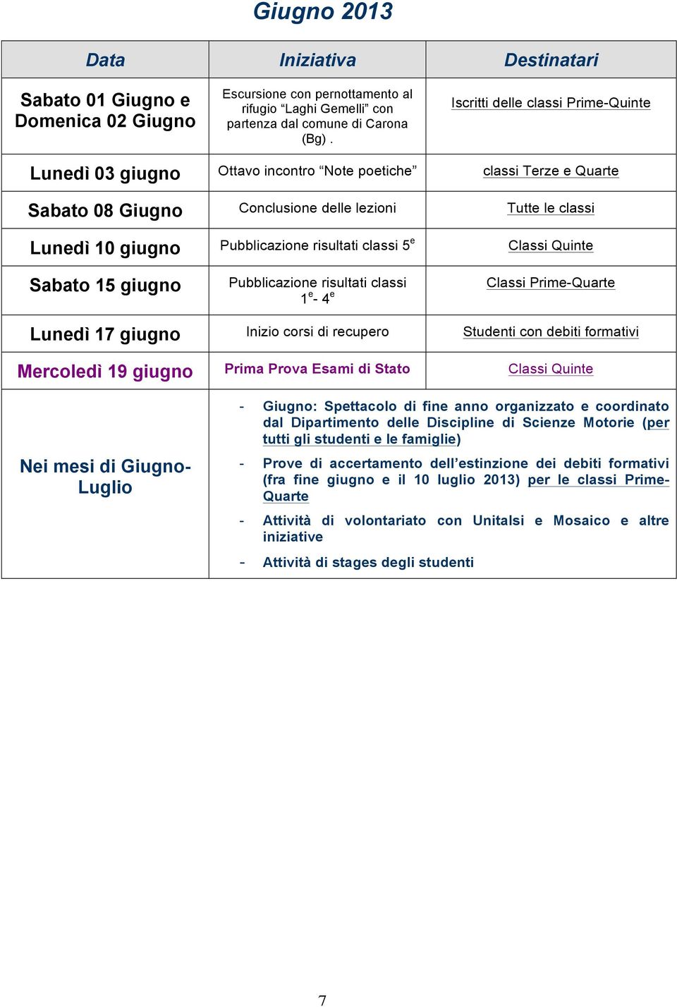 Classi Quinte Sabato 15 giugno Pubblicazione risultati classi 1 e - 4 e Classi Prime-Quarte Lunedì 17 giugno Inizio corsi di recupero Studenti con debiti formativi Mercoledì 19 giugno Prima Prova