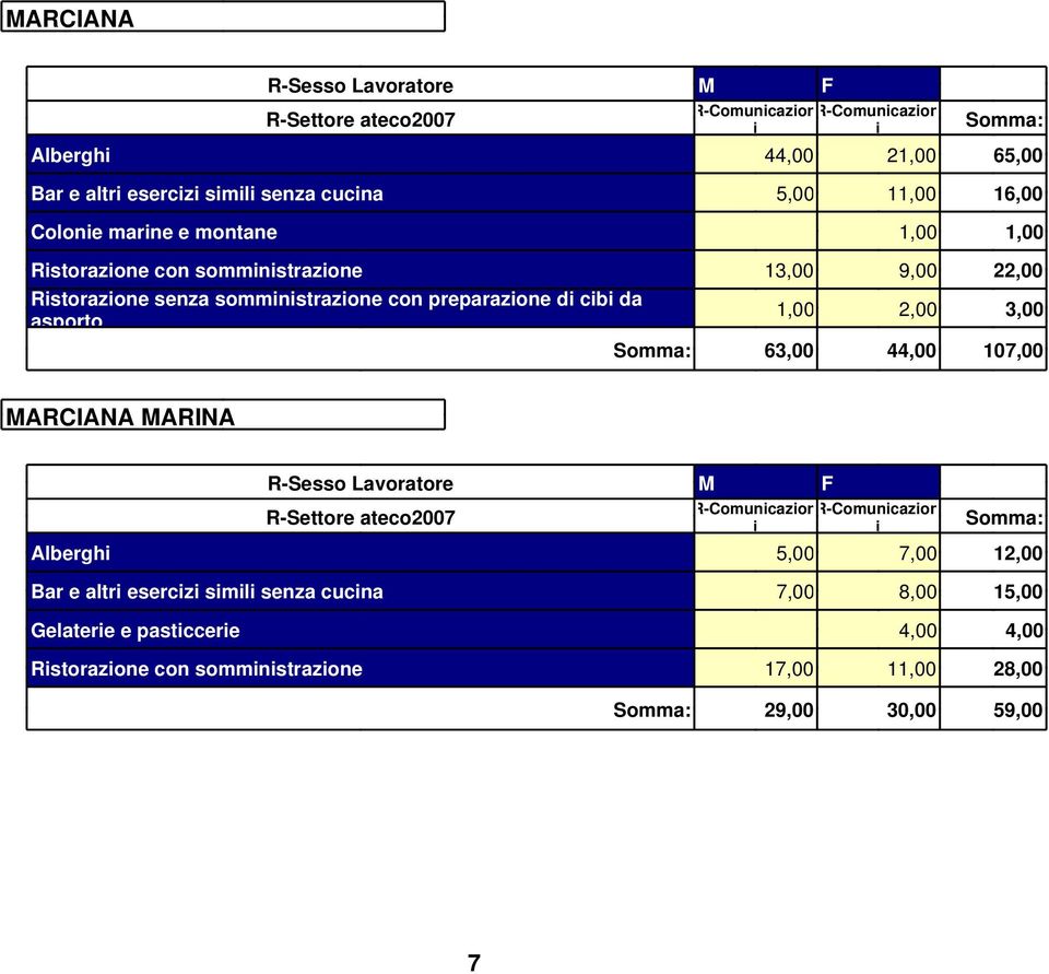da 1, 2, 3, Somma: 63, 44, 107, ARCIANA ARINA R-Comuncazon R-Comuncazon Somma: Albergh 5, 7, 12, Bar e altr
