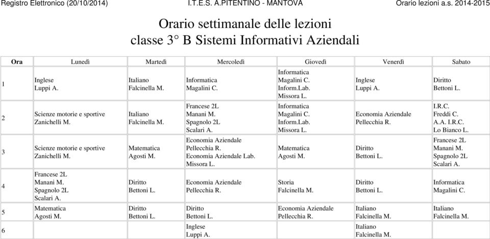 0-0 classe B Sistemi Informativi Aziendali