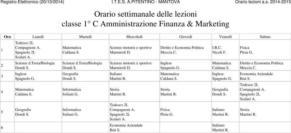 0-0 classe C Amministrazione Finanza & Marketing