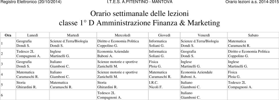 0-0 classe D Amministrazione Finanza & Marketing e