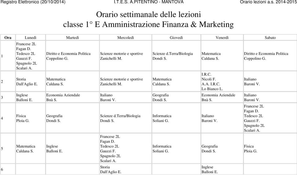 0-0 classe E Amministrazione Finanza & Marketing Fagan D.