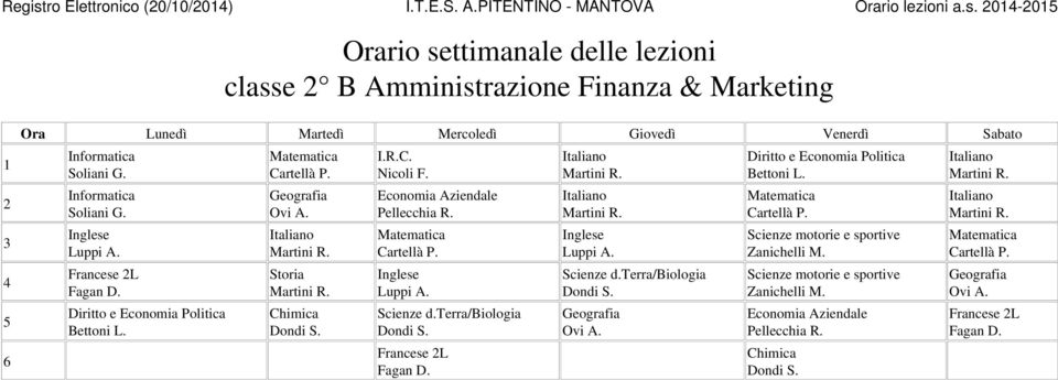 0-0 classe B Amministrazione Finanza & Marketing