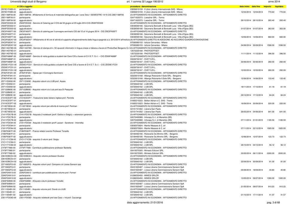 63 Z8D1188F06-00 Z8D1188F06 - Affidamento di fornitura di materiale bibliografico per i corsi Dcis 1 SEMESTRE 14/15 CIG Z8D1188F06 23-AFFIDAMENTO IN ECONOMIA - AFFIDAMENTO DIRETTO Z8D1188F06-01