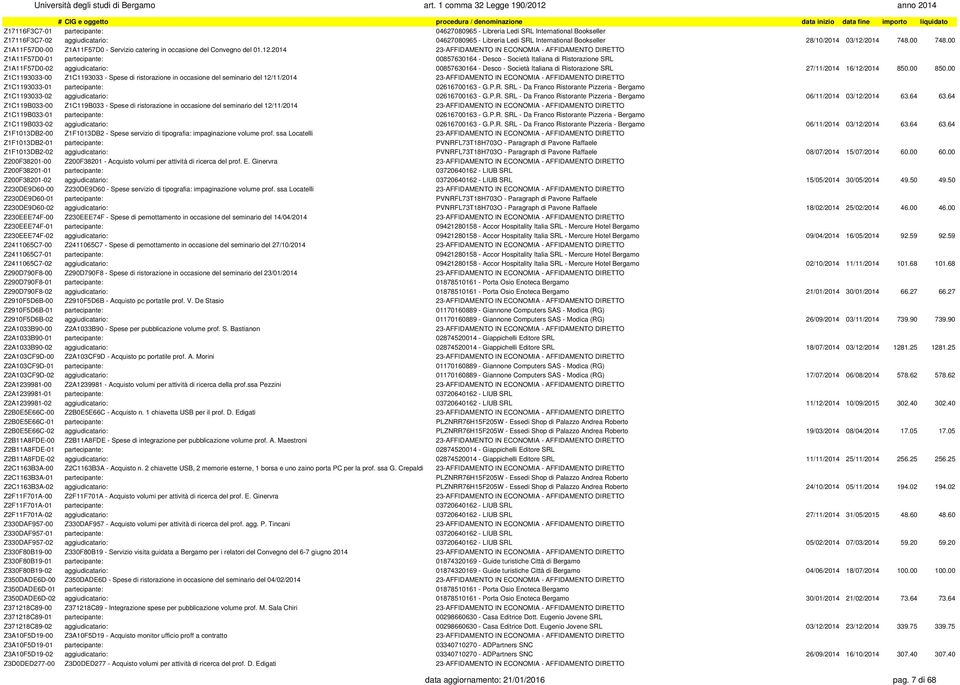 2014 23-AFFIDAMENTO IN ECONOMIA - AFFIDAMENTO DIRETTO Z1A11F57D0-01 partecipante: 00857630164 - Desco - Società Italiana di Ristorazione SRL Z1A11F57D0-02 aggiudicatario: 00857630164 - Desco -