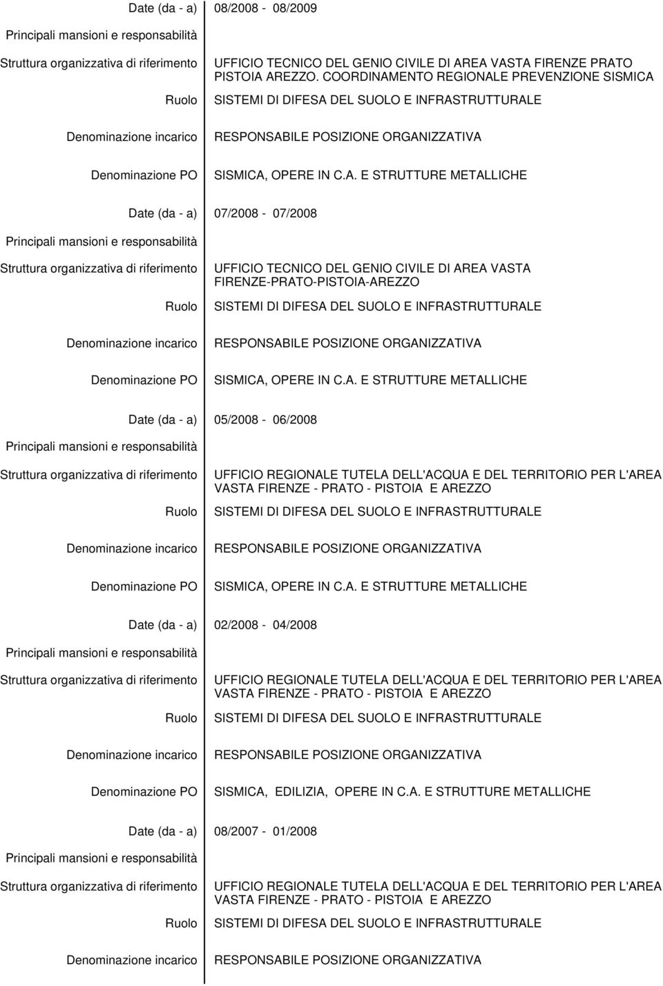 Date (da - a) 05/2008-06/2008 UFFICIO REGIONALE TUTELA DELL'ACQUA E DEL TERRITORIO PER L'AREA VASTA FIRENZE - PRATO - PISTOIA E AREZZO Date (da - a)