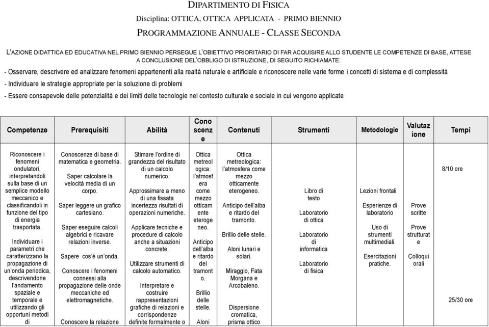 artificial riconoscr nll vari form i conctti sistma complssità - Inviduar l stratgi appropriat pr la soluzion problmi - Essr consapvol dll potnzialità di limiti dll tcnologi nl contsto cultural