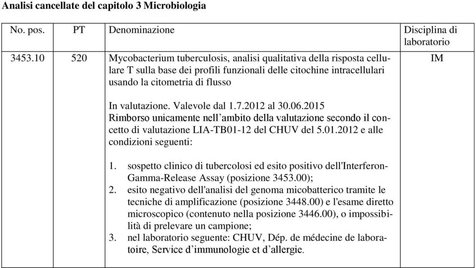 Valevole dal 1.7.2012 al 30.06.2015 Rimborso unicamente nell ambito della valutazione secondo il concetto di valutazione LIA-TB01-12 del CUV del 5.01.2012 e alle condizioni seguenti: 1.