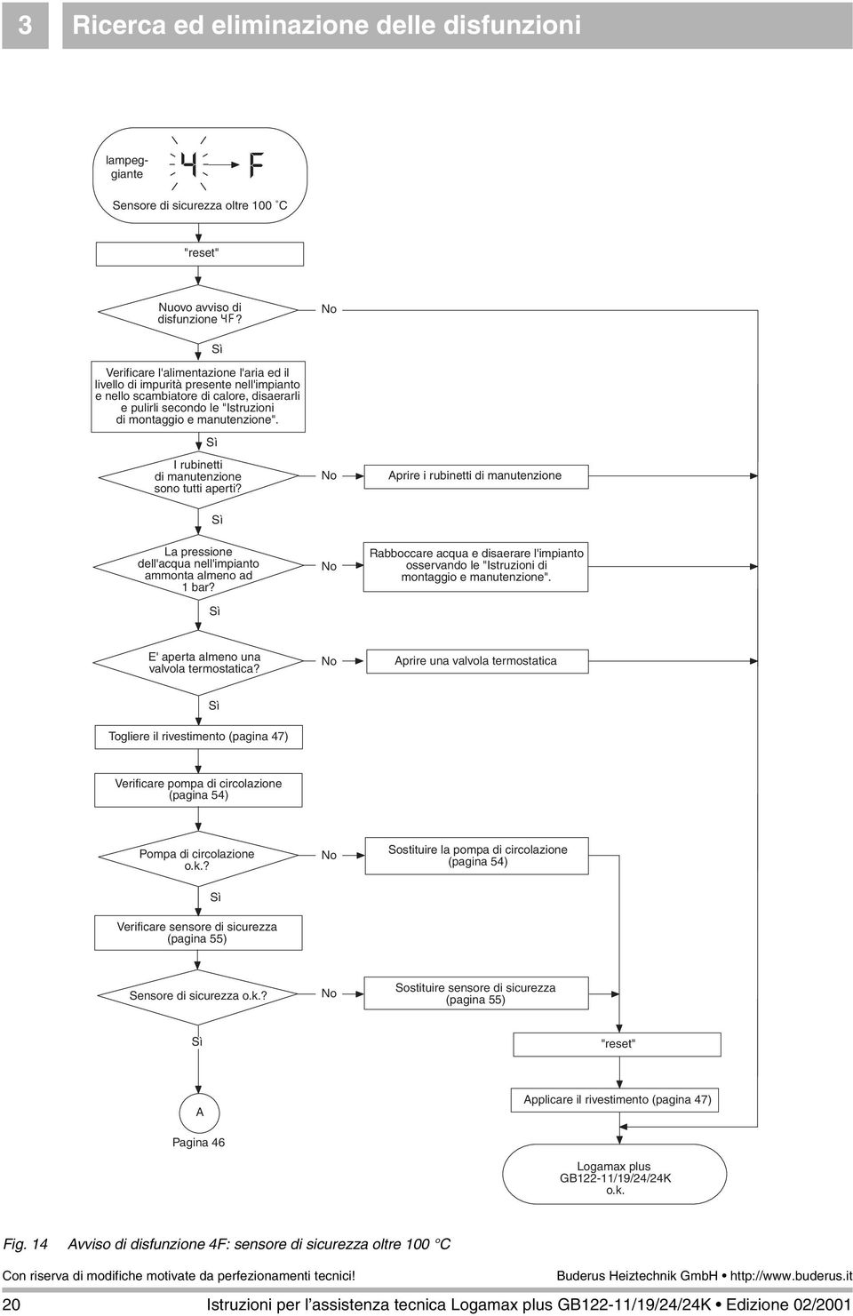 I rubinetti di manutenzione sono tutti aperti? Aprire i rubinetti di manutenzione La pressione dell'acqua nell'impianto ammonta almeno ad bar?