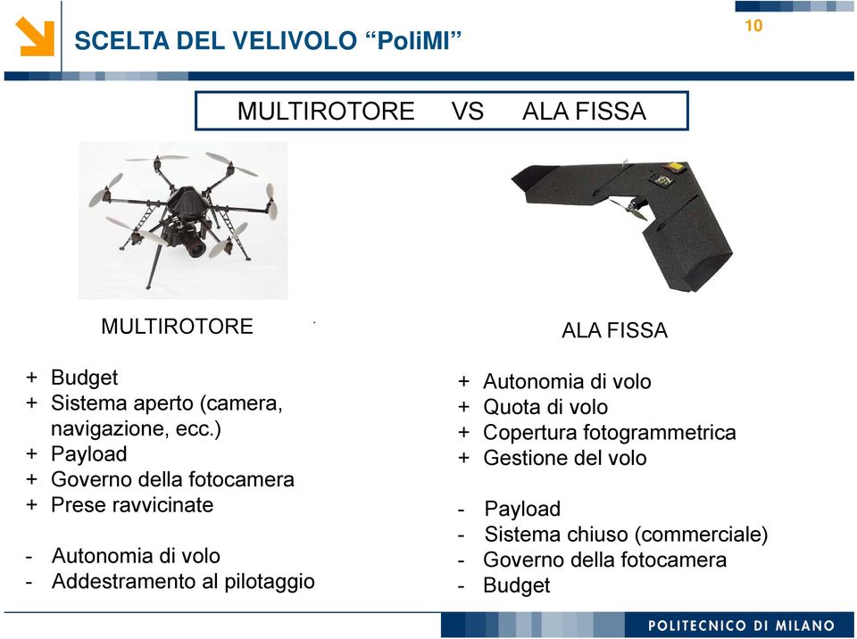 ) + Payload + Governo della fotocamera + Prese ravvicinate - Autonomia di volo - Addestramento al