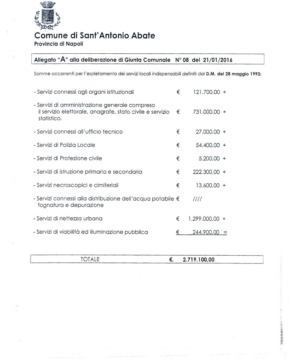 700,00 + - Servizi di amministrazione generale compreso il servizio elettorale, anagraie, stato civile e servizio statistico. 731.000,00 + - Servizi connessi all'ufficio tecnico 27.