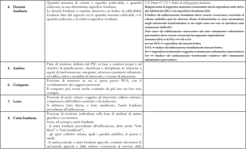 Parte di territorio definita dal PSC in base a caratteri propri e ad obiettivi di pianificazione, classificata e disciplinata in relazione a regole di trasformazione omogenee, attraverso parametri