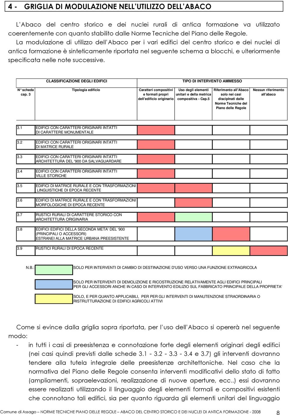 La modulazione di utilizzo dell Abaco per i vari edifici del centro storico e dei nuclei di antica formazione è sinteticamente riportata nel seguente schema a blocchi, e ulteriormente specificata