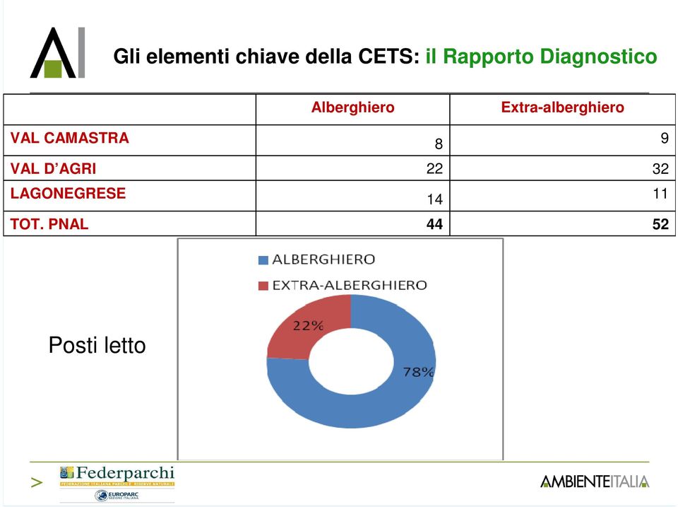 Extra-alberghiero VAL CAMASTRA VAL D AGRI