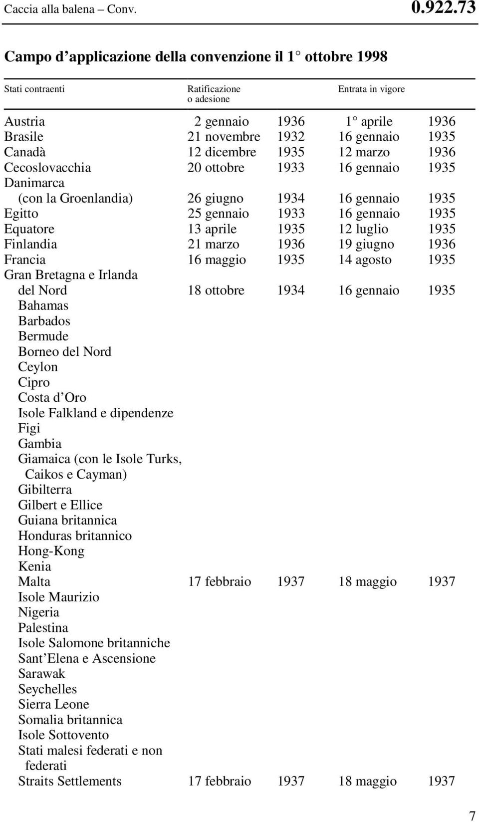 Canadà 12 dicembre 1935 12 marzo 1936 Cecoslovacchia 20 ottobre 1933 16 gennaio 1935 Danimarca (con la Groenlandia) 26 giugno 1934 16 gennaio 1935 Egitto 25 gennaio 1933 16 gennaio 1935 Equatore 13