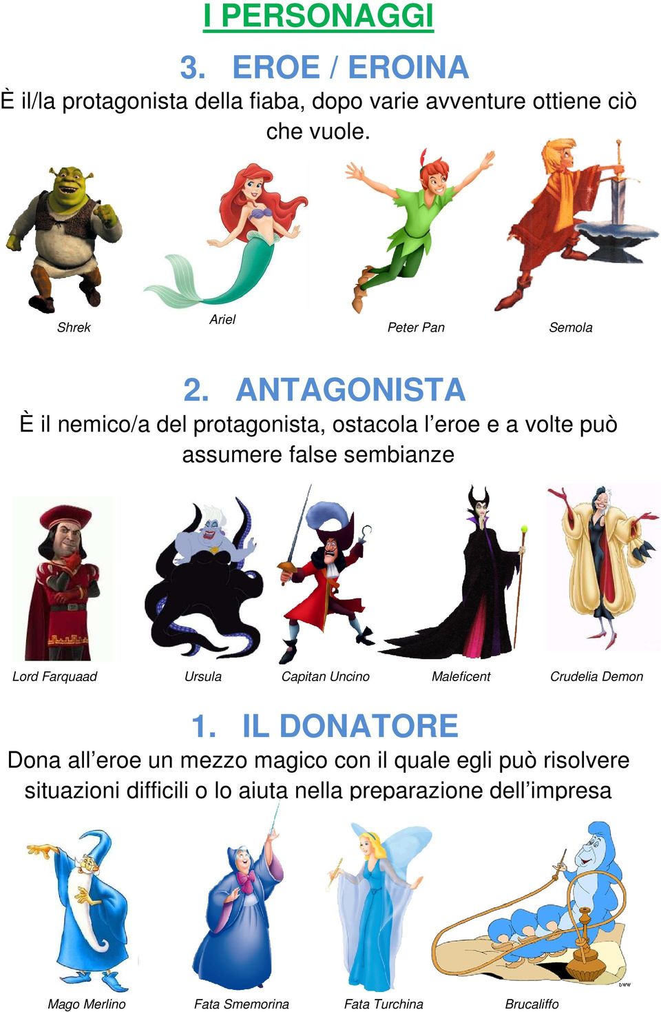 ANTAGONISTA È il nemico/a del protagonista, ostacola l eroe e a volte può assumere false sembianze Lord Farquaad Ursula