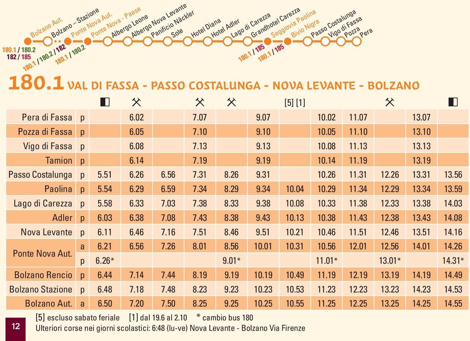 1 / 185 Passo Costalunga Vigo di Fassa Pozza Pera 180.1 VAL DI FASSA - PASSO COSTALUNGA - NOVA LEVANTE - BOLZANO [5] [1] Pera di Fassa p 6.02 7.07 9.07 10.02 11.07 13.07 Pozza di Fassa p 6.05 7.10 9.