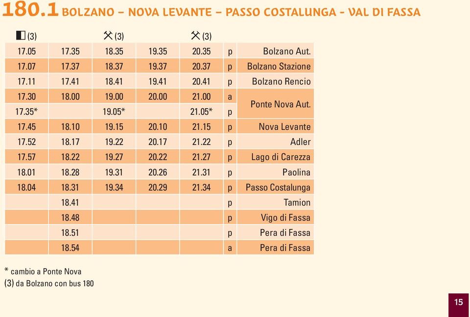 05* p * cambio a Ponte Nova (3) da Bolzano con bus 180 Ponte Nova Aut. 17.45 18.10 19.15 20.10 21.15 p Nova Levante 17.52 18.17 19.22 20.17 21.22 p Adler 17.