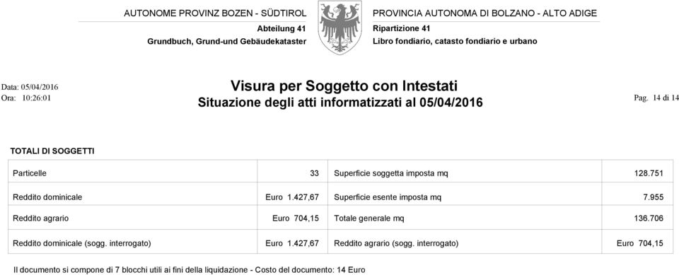 47,67 Superficie esente imposta mq 7.955 agrario Euro 704,5 Totale generale mq 6.706 dominicale (sogg. interrogato) Euro.