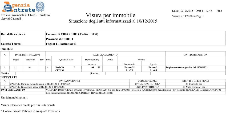 405 Notifica Partita 1 CANTOLI Carmine Arnaldo nato a CRECCHIO il 14/02/1939 CNTCMN39B14D137K* (8) Usufrutto per 1/1 2 CANTOLI Giuseppina nata a CRECCHIO