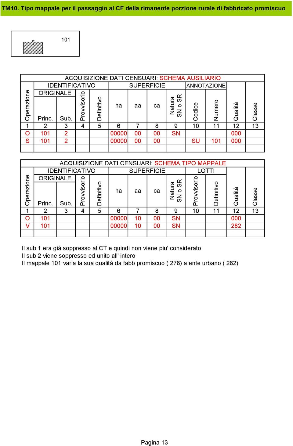 101 00000 10 00 SN 000 V 101 00000 10 00 SN 282 Il sub 1 era già soppresso al CT e quindi non viene piu' considerato Il sub