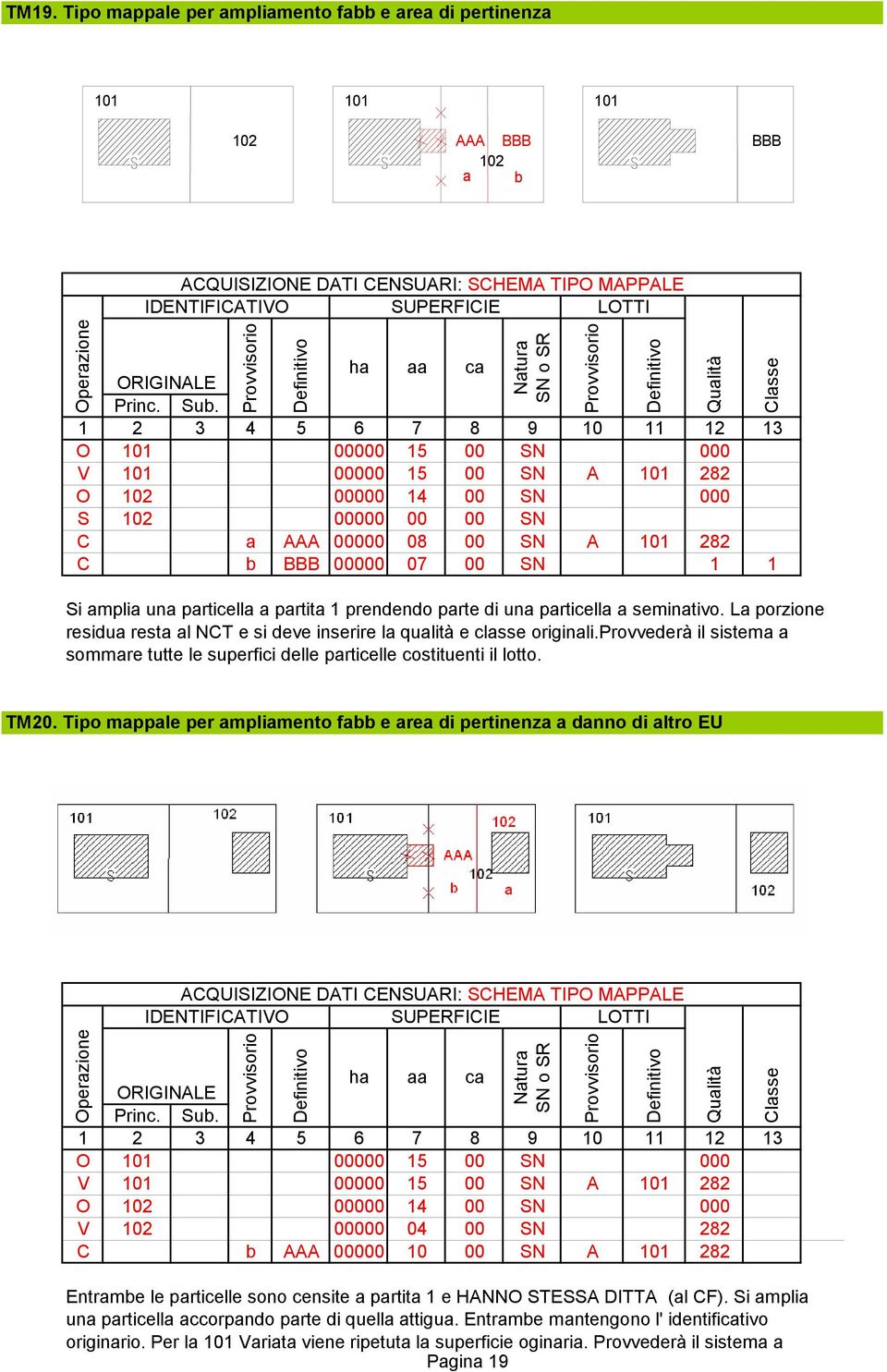 La porzione residua resta al NCT e si deve inserire la qualità e classe originali.provvederà il sistema a sommare tutte le superfici delle particelle costituenti il lotto. TM20.