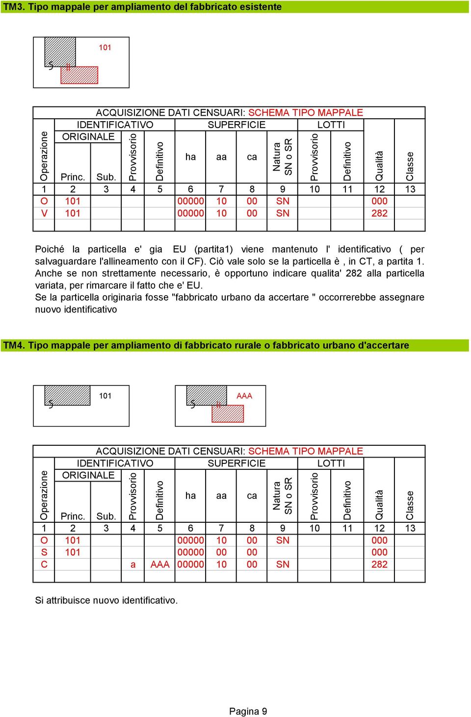 Anche se non strettamente necessario, èopportuno indire qualita' 282 alla particella variata, per rimarre il fatto che e' EU.