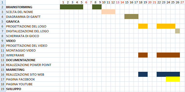 DIAGRAMMA DI GANTT Questo è il diagramma di Gantt