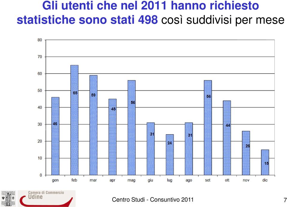 statistiche sono stati