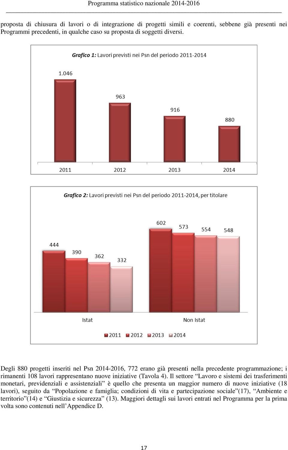 Il settore Lavoro e sistemi dei trasferimenti monetari, previdenziali e assistenziali è quello che presenta un maggior numero di nuove iniziative (18 lavori), seguito da Popolazione e