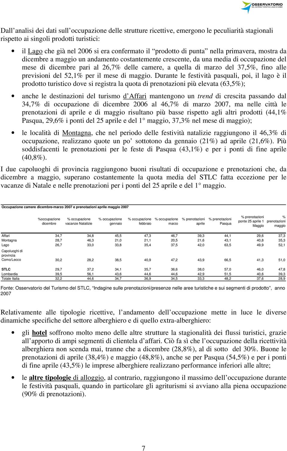 alle previsioni del 52,1% per il mese di maggio.