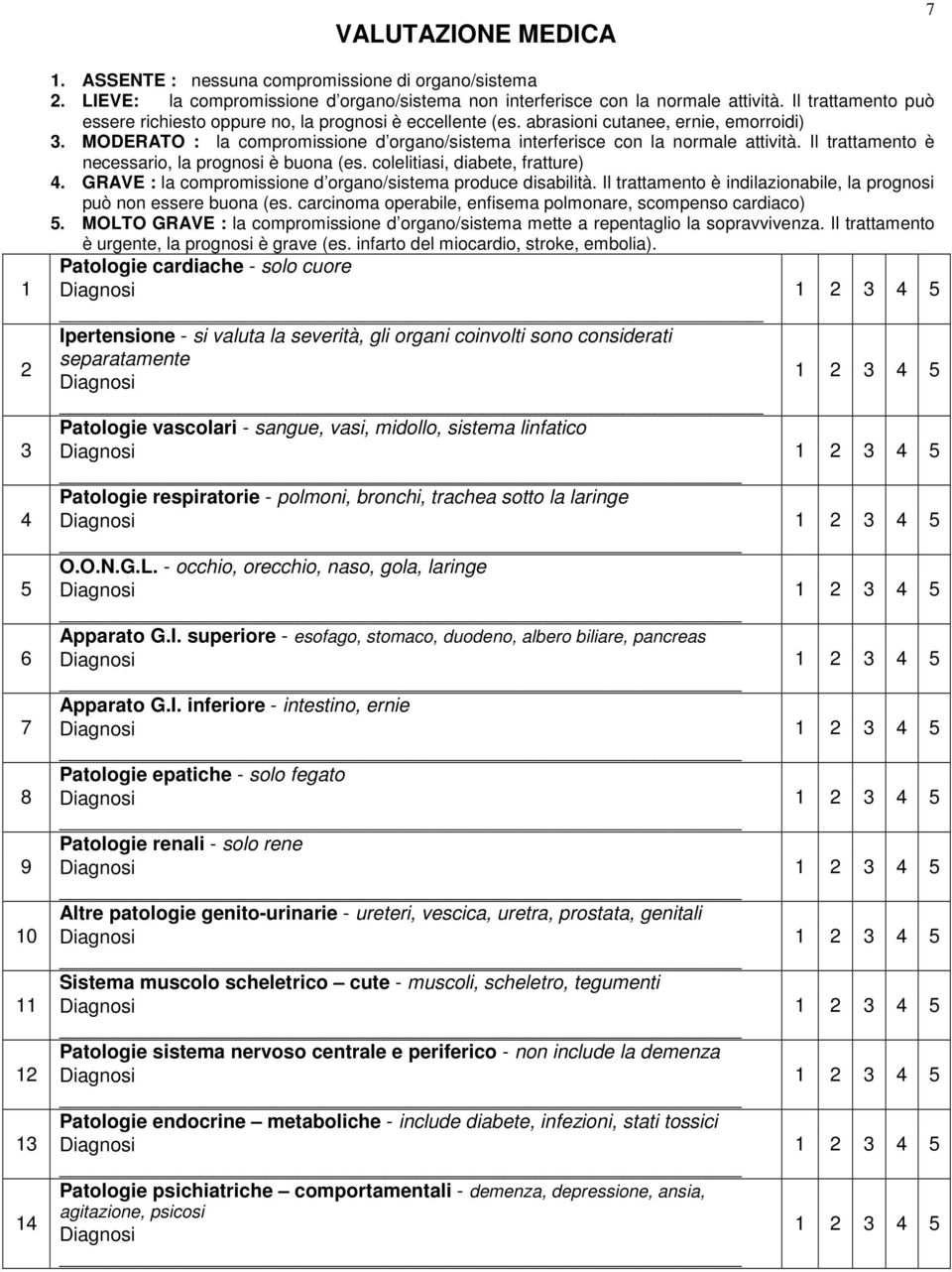 Il trattamento è necessario, la prognosi è buona (es. colelitiasi, diabete, fratture) 4. GRAVE : la compromissione d organo/sistema produce disabilità.