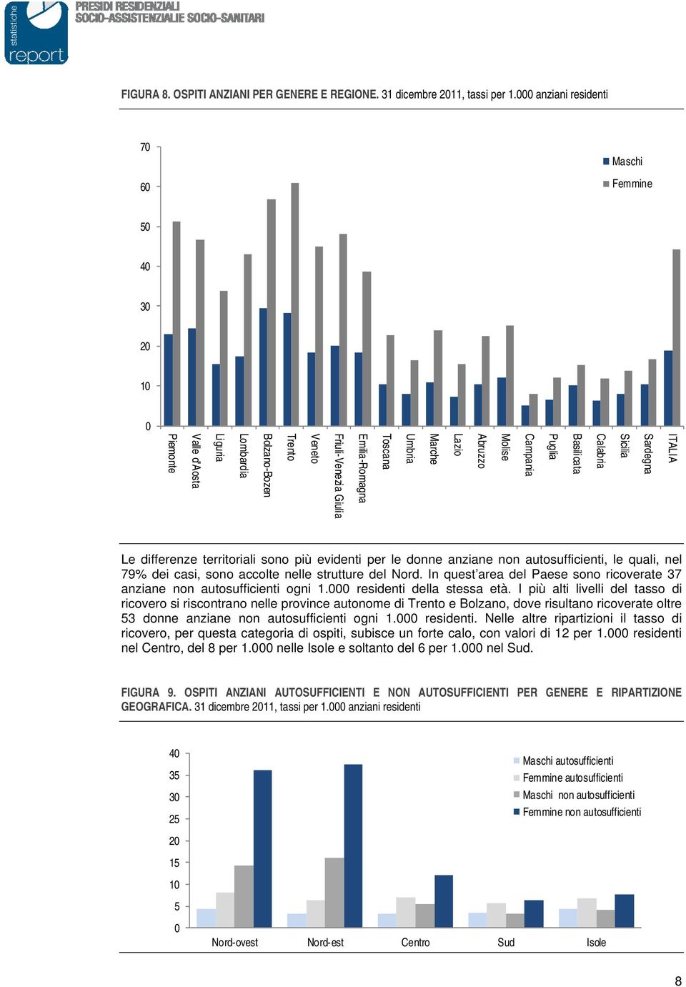 Veneto Trento Bolzano-Bozen Lombardia Liguria Valle d'aosta Piemonte Le differenze territoriali sono più evidenti per le donne anziane non autosufficienti, le quali, nel 79% dei casi, sono accolte