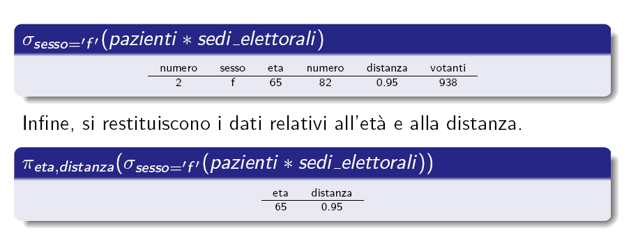 Esempi di query in