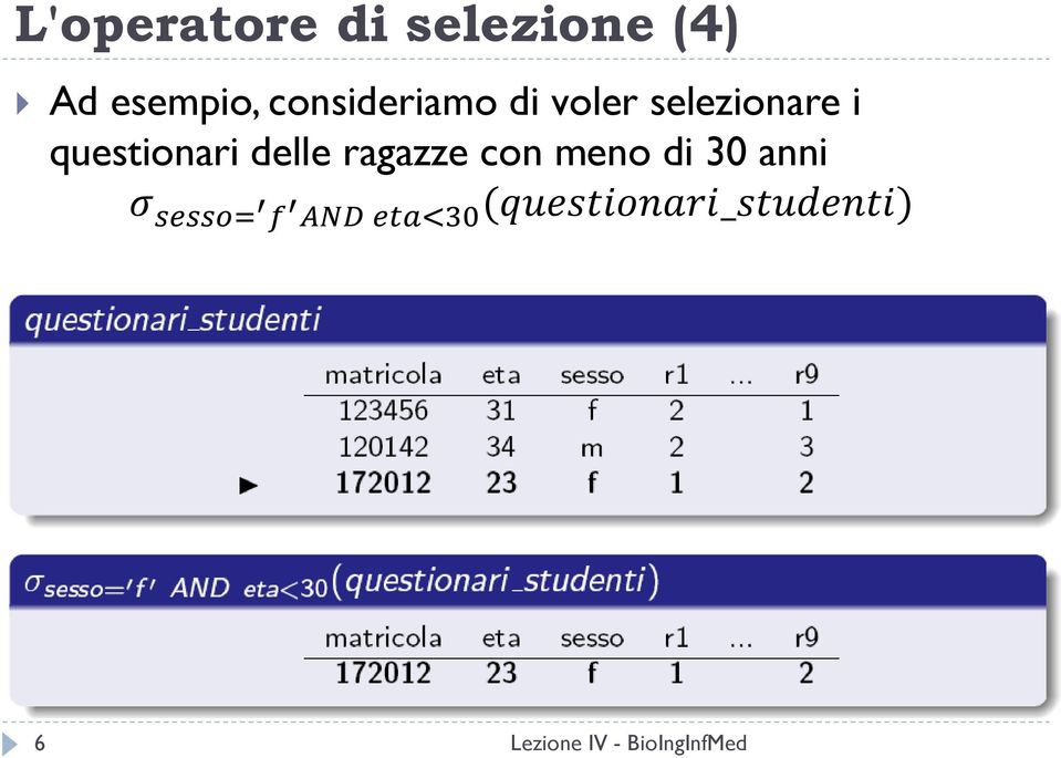 questionari delle ragazze con meno di 30