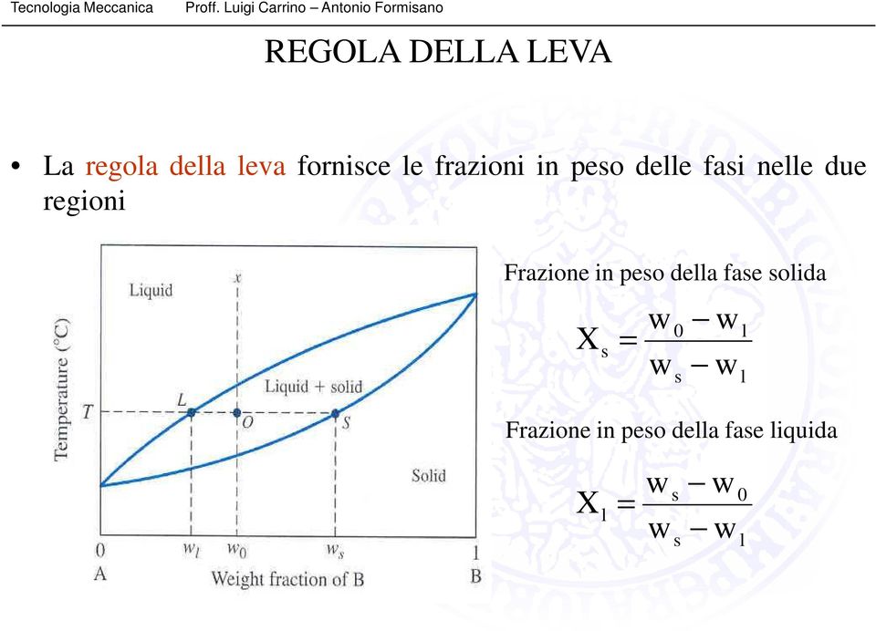 Frazione in peso della fase solida X s = w 0 w w w s