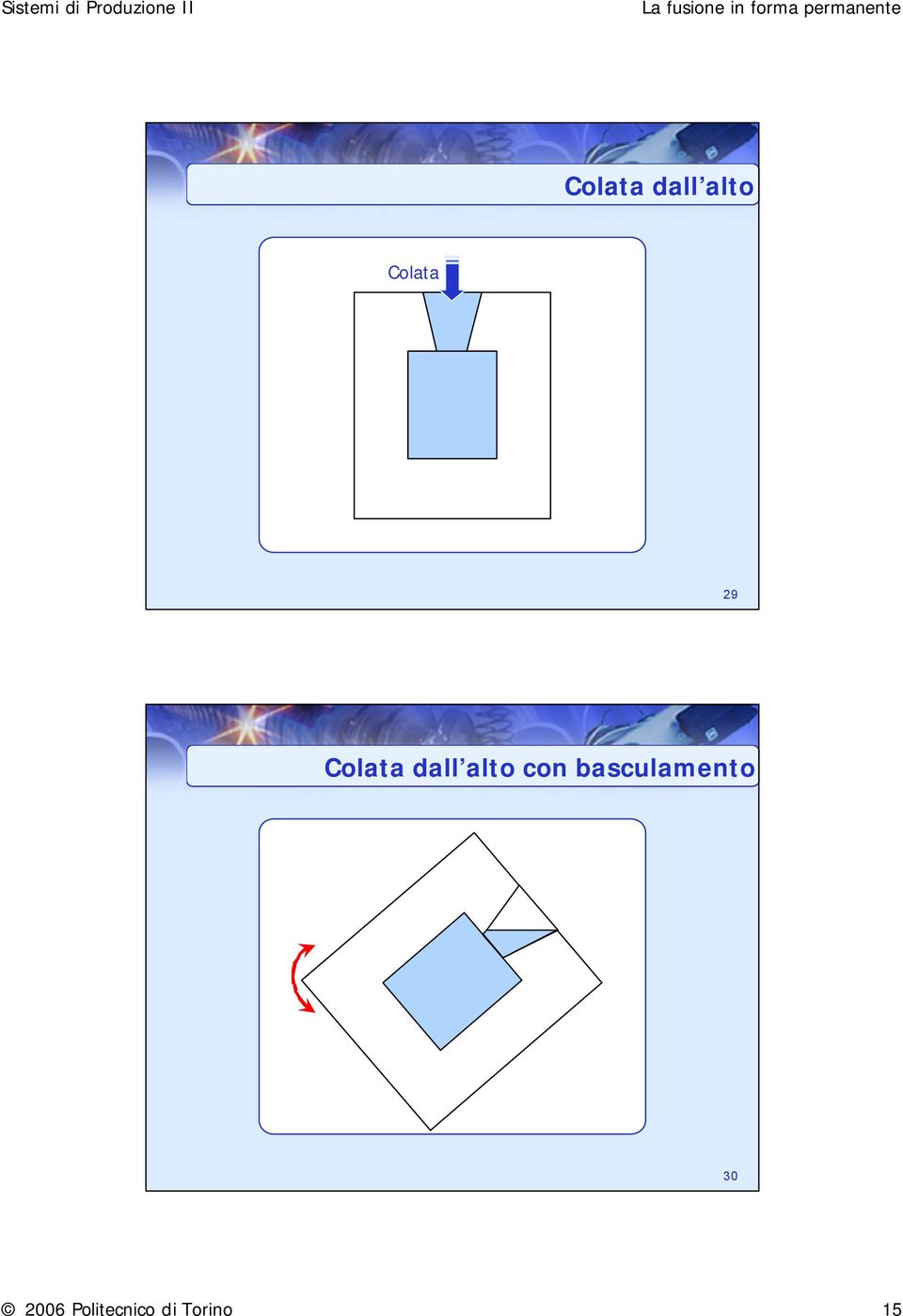 basculamento 30 2006