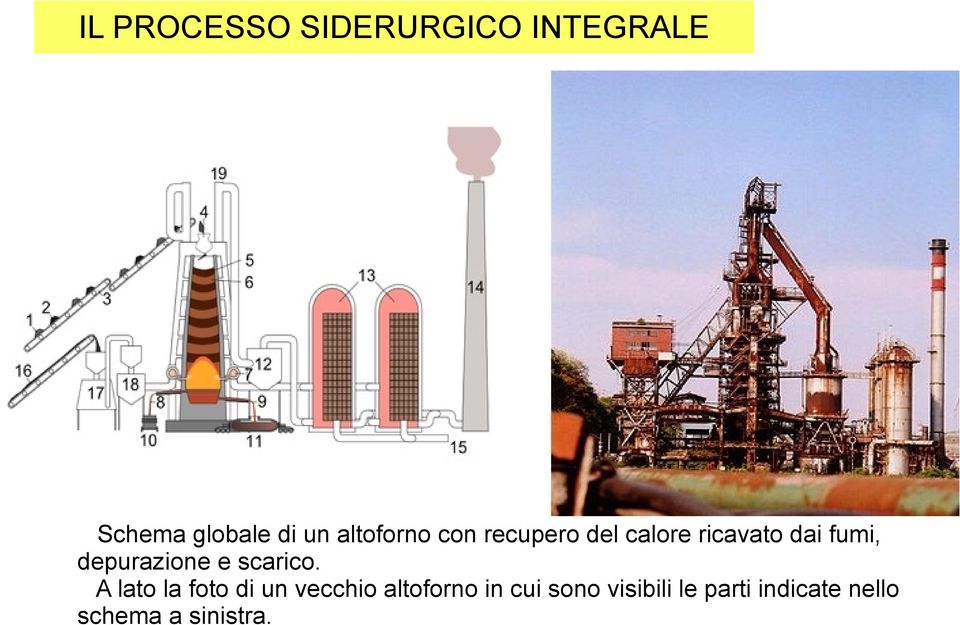 depurazione e scarico.