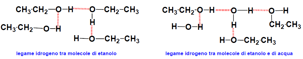 Alcoli Gli alcoli sono composti di formula generale R-OH, dove R è un gruppo alchilico qualsiasi, anche sostituito, che può essere primario, secondario o terziario, a catena aperta o ciclico.