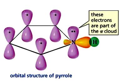 GLI ETEROCICLI AROMATICI Gli eterocicli sono composti ciclici che contengono uno o più atomi diversi dal carbonio.