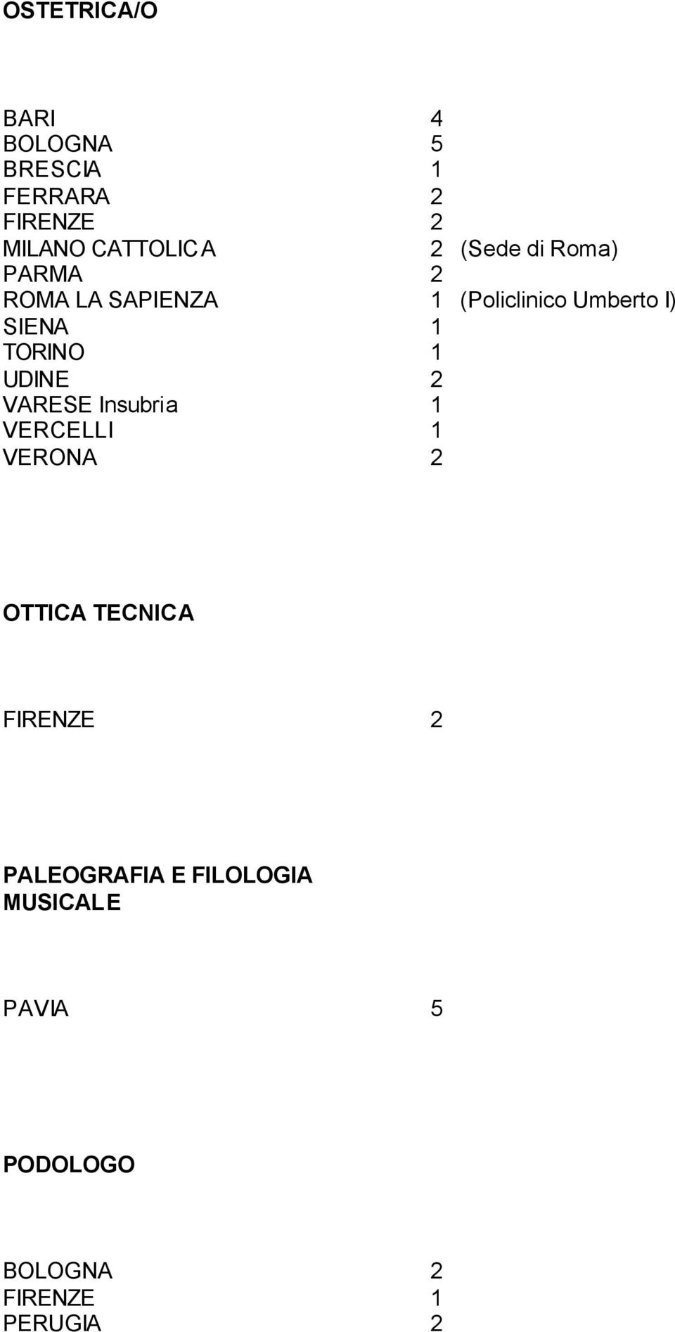 TORINO 1 UDINE 2 VARESE Insubria 1 VERCELLI 1 VERONA 2 OTTICA TECNICA FIRENZE